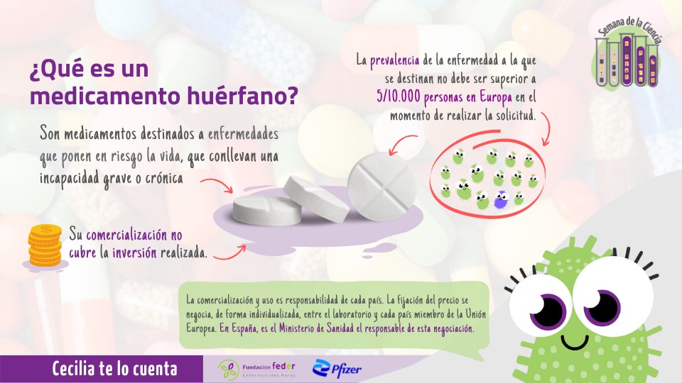 Cytotec Precio España