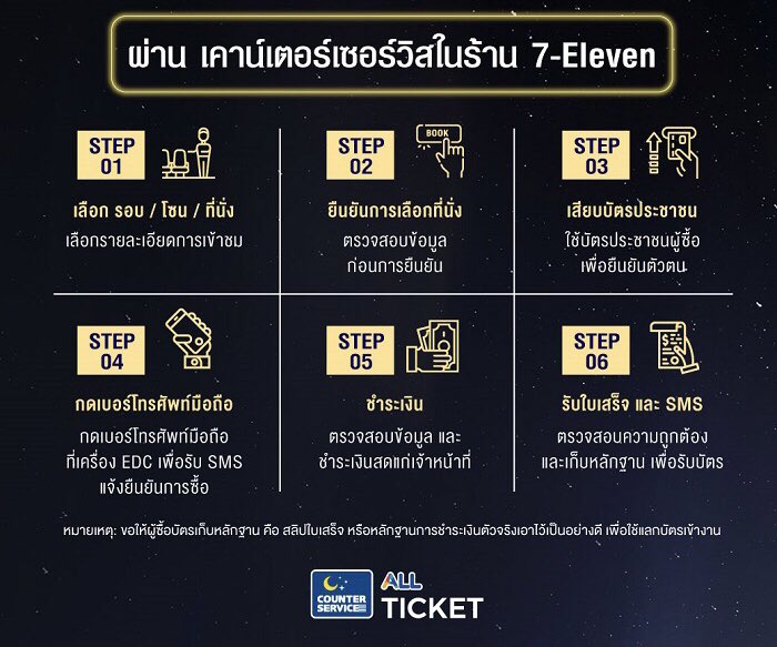 Fz_army23's tweet image. ขั้นตอนการกดกับวิธีรับบัตรคร่าวๆ นะคะ 💸 

: อ้างอิงมาจากคอน SJ ค่ะ

 #GDAinBKK
