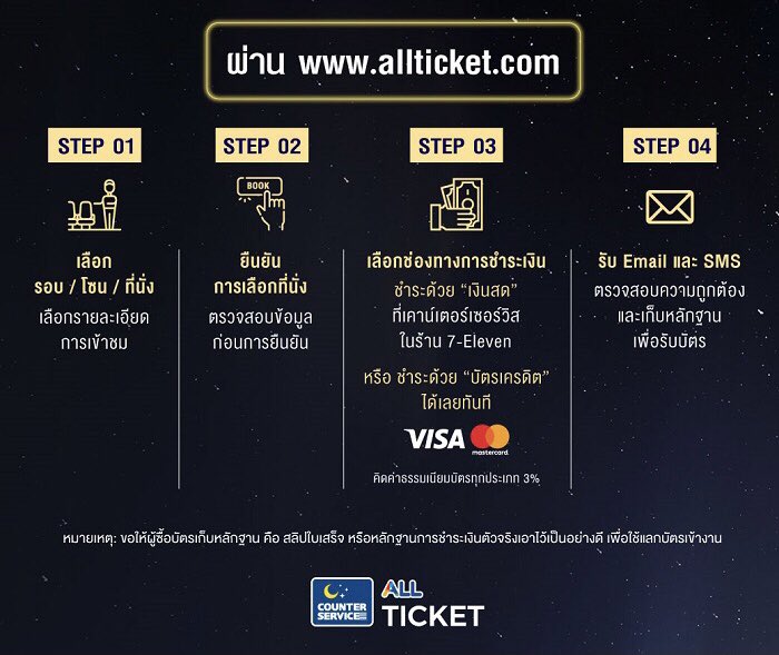Fz_army23's tweet image. ขั้นตอนการกดกับวิธีรับบัตรคร่าวๆ นะคะ 💸 

: อ้างอิงมาจากคอน SJ ค่ะ

 #GDAinBKK