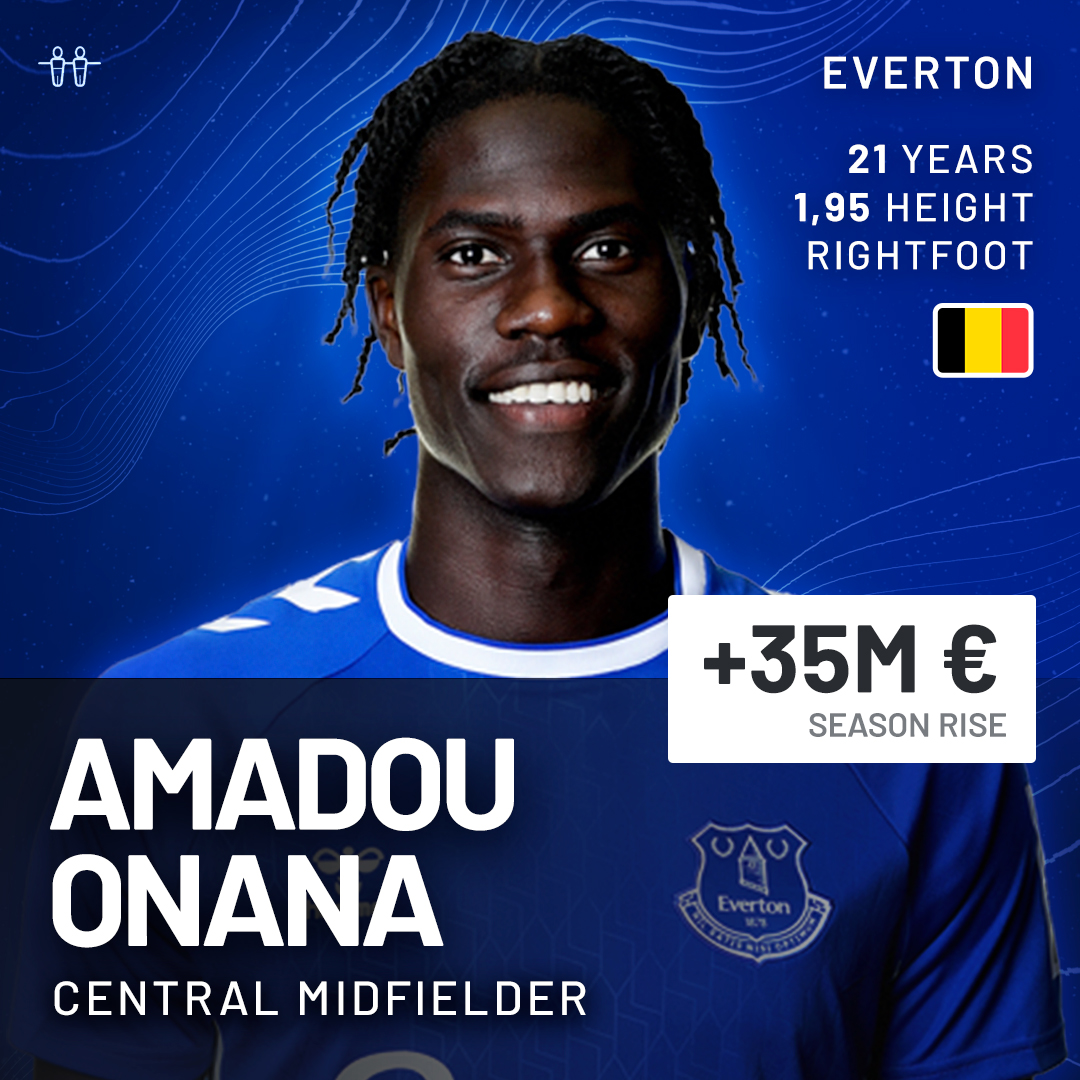Rising_Football's tweet photo. Let's take a look at Amadou Onana, a defensive midfielder who plays for Everton FC and whose market value keeps increasing. well done! 💪⚽️
#rising #risingstar #football https://t.co/cd2Mqy7Keh