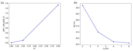 FluidsMdpi's tweet photo. New Publication in #Fluids
📌Read our newly published paper "Drag Reduction in #Polymer-Laden #Turbulent Pipe Flow"
👔By Mr. Francesco Serafini et al.
#turbulence
#polymer_dynamics
#viscoelastic_flows
👇Read via https://t.co/mE1U542BGU https://t.co/aFCKvGMkyJ