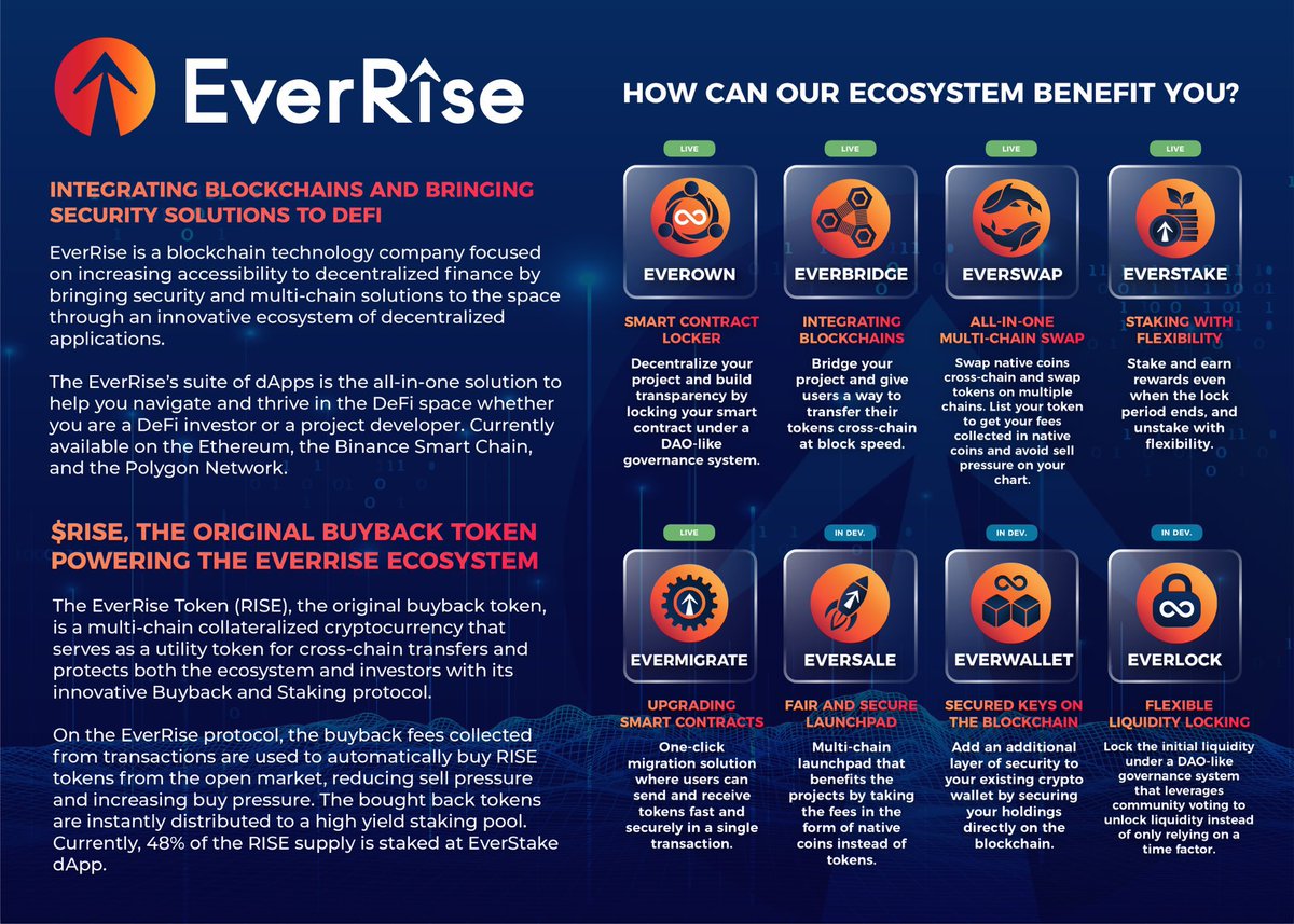 Dom_RISER's tweet photo. Good morning #RISERS and crypto fens! Happy Wednesday! Time to $RISE and shine and talk about @EverRise as it’s trying to make #crypto and its adaptors right! Positivity is as contagious as the opposite! Let’s focuse on the good and spread it! #EverRise to the TOP https://t.co/oRysp1d5U1