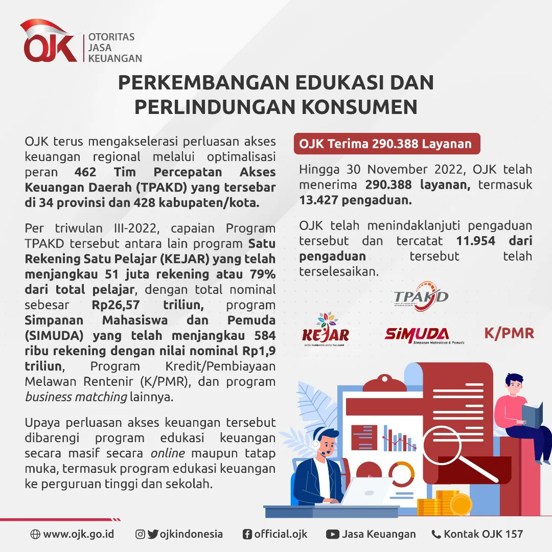 ojkindonesia's tweet photo. Sobat juga dapat mengunduh siaran persnya pada https://t.co/MvwJYYhexi.

#OJKIndonesia #Keuangan #RapatDewanKomisioner #Proaktif #Kolaboratif #PemulihanEkonomi #RDKB #AsesmenOJK #OJKUpdate https://t.co/sHjL4luxNV