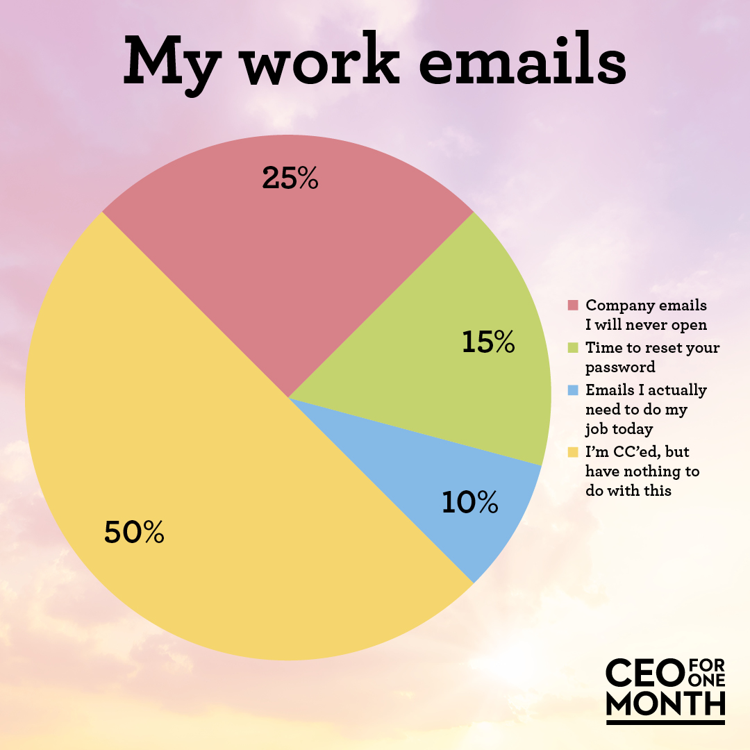 What does your inbox look like? 😉

#AdeccoSG #AdeccoMNC #AdeccoFortune500 #CEOforOneMonth