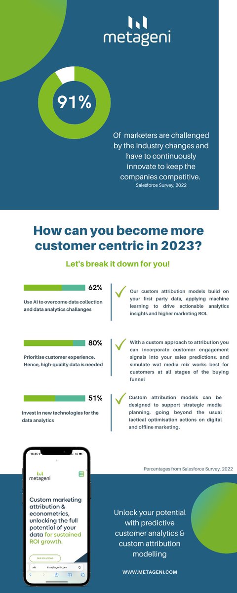 How custom attribution modelling can help you to become more customer-centric in 2023?

#attribution #marketing #dataanalytics