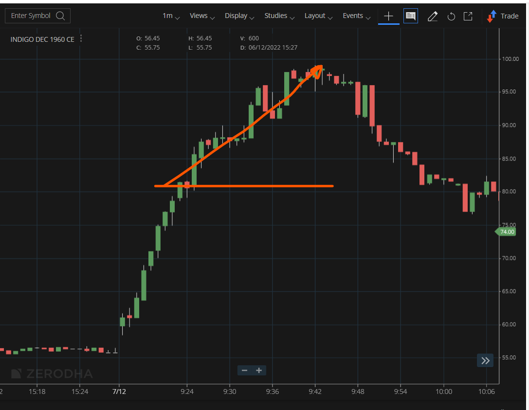StockAce_India's tweet photo. Logic for flying with #Indigo today
1) #Crudeoil price drop
2) Technical chart - #Breakout 
3) OI+ Volume confirmation on chart
4) Recommended #indigo 1960CE at 80+ , hit final Target at 99
 #belogical #beprofitable #StockMarket #Indigo https://t.co/v5Y3xB4etb