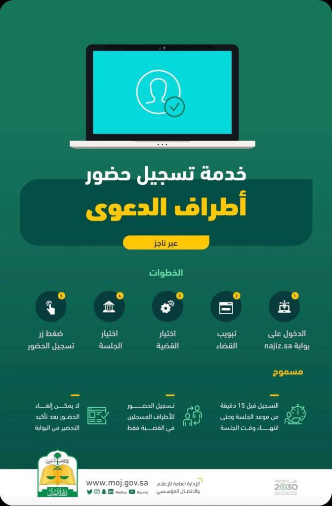 من الخدمات الحديثة والمميزة عبر بوابة -ناجز- تسجيل أطراف الدعوى ذاتياً قبل وقت الجلسة بـ١٥ دقيقة وينتهي بانتهاء الجلسة . 

#خدمة_عدلية_جديدة