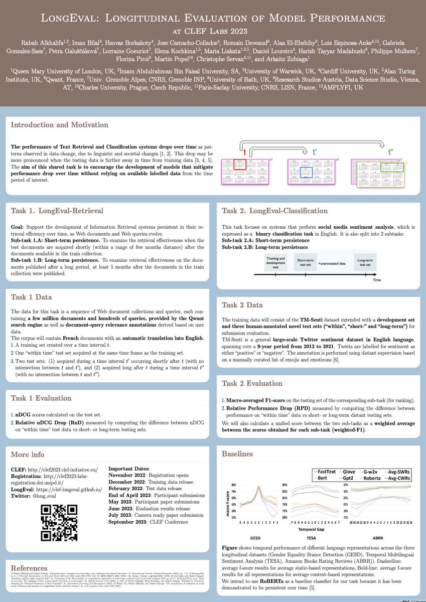 Elena_Kochkina's tweet photo. Presented a poster on our upcoming #CLEFLab 2023 LongEval shared task 
@long_eval
 at #EvoNLP #EMNLP2022  workshop and recent work assessing temporal generalisability of classification models😀 https://t.co/4AanlQ5Xe0 #NLProc https://t.co/cZPUyQspW8