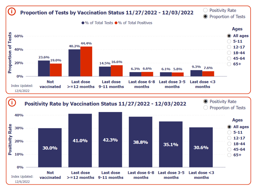 Prof Norman Fenton on Twitter "Note this is the of tests that returned positive so the fact