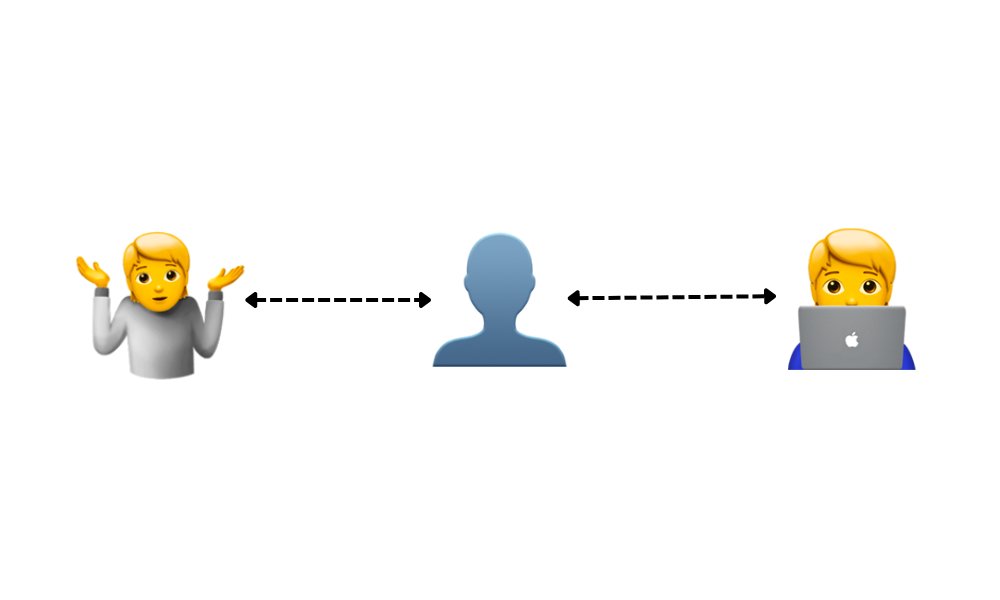 IamAustinYang's tweet photo. A short story to illustrate why having "Product Owners" sit between Product Managers &amp; Engineers to write user stories, prioritize backlog, and help with delivery rarely makes sense: https://t.co/Jnwl2gNxZi