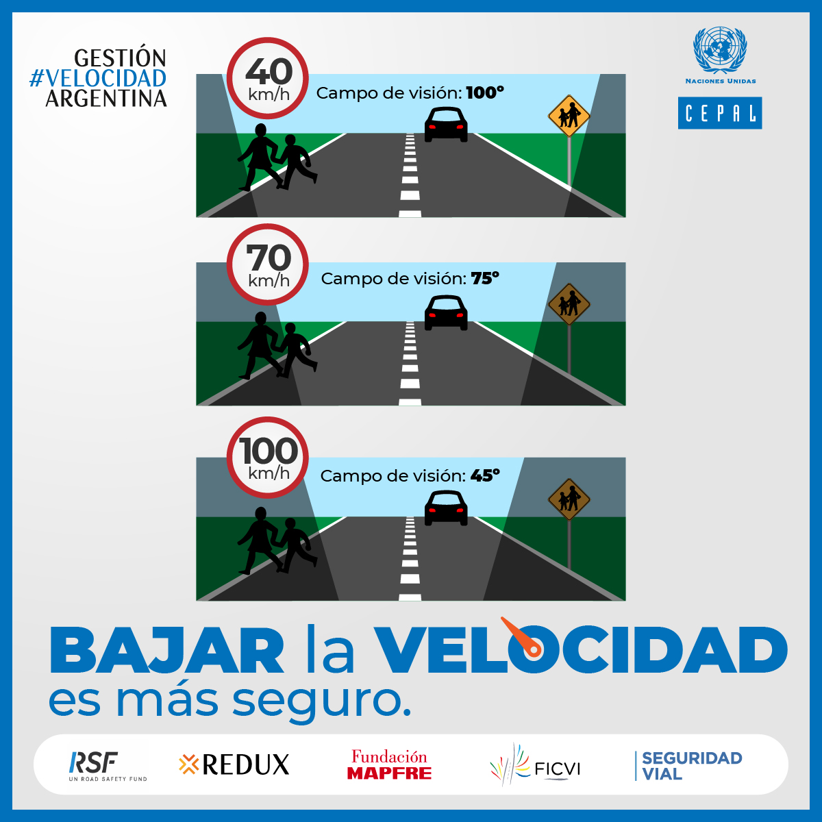 Continuamos la campaña "Conducir a velocidad adecuada salva vidas" centrada en un factor clave: el campo de visión. Proyecto de <a href="/cepal_onu/">CEPAL</a> con la colaboración de <a href="/UN_RSF/">UNRSF – UN Road Safety Fund</a> @ConsejoRedux <a href="/fmapfre/">Fundación Mapfre</a> <a href="/FICVI1/">FICVI</a> @InfoSegVial <a href="/MuniPergamino/">Muni Pergamino</a> <a href="/MuniCanuelas/">Gobierno Municipal</a> <a href="/MunicipioAzul/">Municipio Azul</a> (1/3)
#SeguridadVial