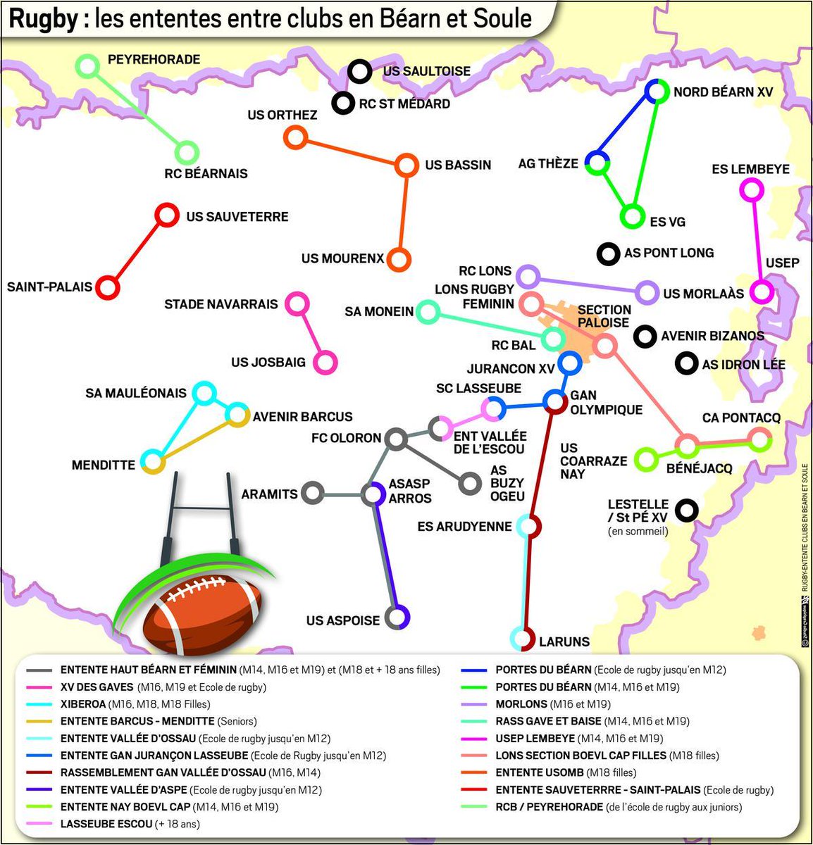 LaRepDpyrenees's tweet photo. 🏉#Rugby : de plus en plus de clubs s’organisent en entente, en #Béarn et #Soule

🗣️ Le nombre de licenciés est en diminution, obligeant les clubs à multiplier les rassemblements. Quitte à unir Gan et Laruns, Lons et Morlaàs…  ⬇️

https://t.co/HXJAGARlzt https://t.co/0jX9AtYKLs