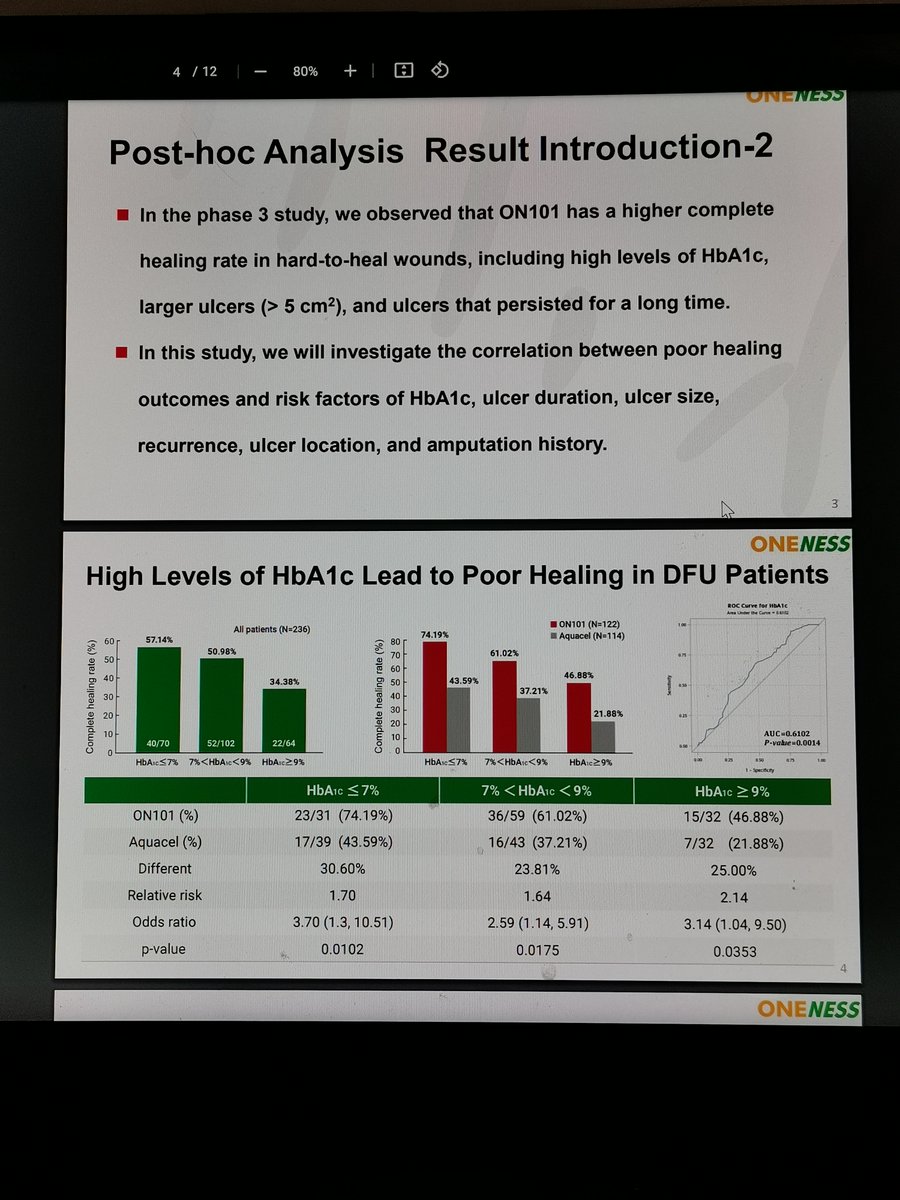 johnhop10290134's tweet photo. Risk Factor Influencing Complete Healing in DFU Patients - Post-Hoc Analysis of a Phase 3 MRCT of Macrophage-Regulation New Drug

https://t.co/n1pLDmxK7R

#IDF2022 
#ON101
#FESPIXON
#footulcer
#diabeticfoot https://t.co/0UpBKBqK0U