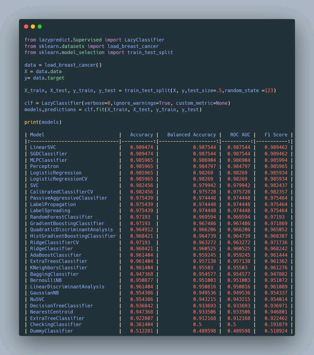 Michael_Edekin's tweet image. Just discovered this 🤯🤯🤯

#lazypredict, a Python library that allows you to train, test, and compare all your ML algorithms at once.

Github: github.com/shankarpandala…