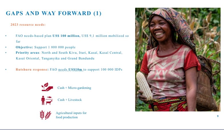 rhqjapa's tweet photo. Acute #hunger is increasing in scale and in severity. In 2023, @FSCluster targets 147M people and advoctes for USD18.3 Billion. In #DRCongo over 26M people in IPC3+ @FAORDCongo and @WFP joins forces to tackle most pressing needs. @FAOemergencies #AgricultureCan https://t.co/nV6DEb55cC