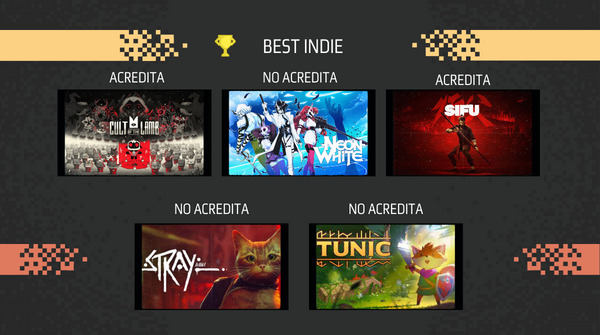 ATRAE_ORG's tweet photo. En las categorías #BestIndie, #BestMobileGame, #BestCommunitySupport e #InnovationinAccessibility, los equipos de español están acreditados en @cultofthelamb, @SifuGame, @DiabloImmortal y #ReturnToMonkeyIsland. https://t.co/Y5WZ7uoglI
