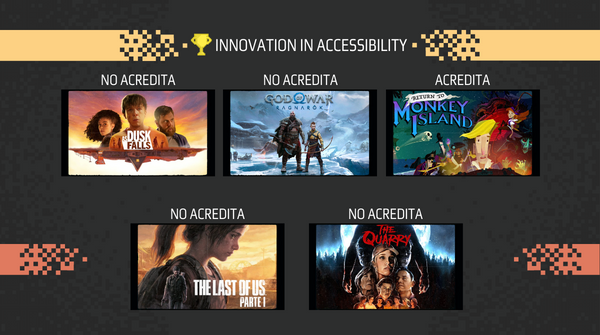 ATRAE_ORG's tweet photo. En las categorías #BestIndie, #BestMobileGame, #BestCommunitySupport e #InnovationinAccessibility, los equipos de español están acreditados en @cultofthelamb, @SifuGame, @DiabloImmortal y #ReturnToMonkeyIsland. https://t.co/Y5WZ7uoglI