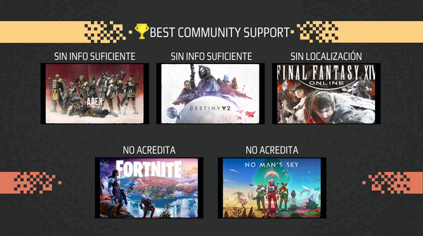 ATRAE_ORG's tweet photo. En las categorías #BestIndie, #BestMobileGame, #BestCommunitySupport e #InnovationinAccessibility, los equipos de español están acreditados en @cultofthelamb, @SifuGame, @DiabloImmortal y #ReturnToMonkeyIsland. https://t.co/Y5WZ7uoglI