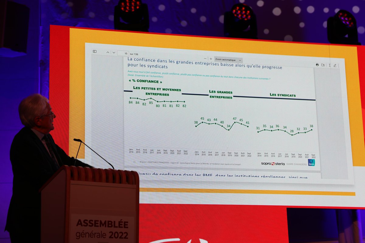 [Assemblée générale] Les présidents #CMA assistent à la conférence de <a href="/pascalperrinea1/">Pascal PERRINEAU</a> « Fractures françaises : quelles valeurs et confiance dans notre société » ➡️ Malgré la défiance, le pessimisme général..  la confiance des français dans les TPE reste stable à 82% ! #artisanat