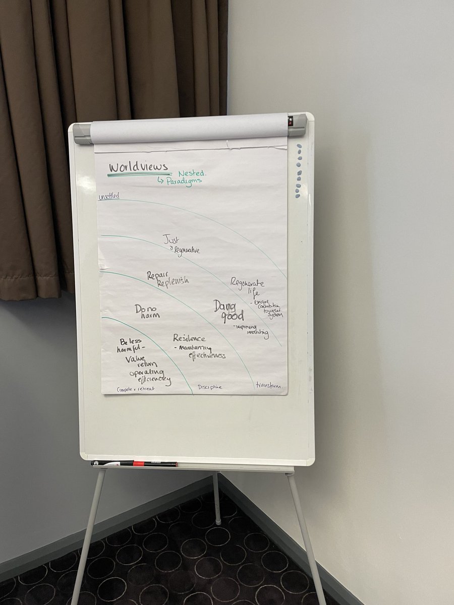 Mapping worldviews &amp; paradigms from a systemic perspective - <a href="/SystemChangeSch/">School of System Change</a> <a href="/Forum4theFuture/">Forum for the Future</a> <a href="/regenesisgrp/">Regenesis</a>