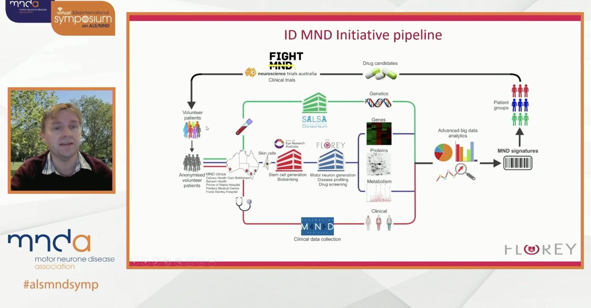 Impressive resources available for ID MND Initiative highlighted by <a href="/turnerMNDlab/">Brad Turner</a> <a href="/FightMND/">FightMND</a> #MND