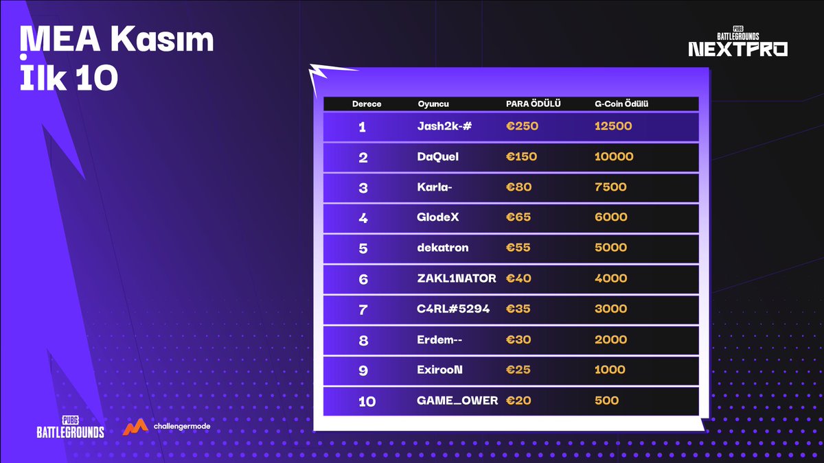 PUBG NextPro tweet media