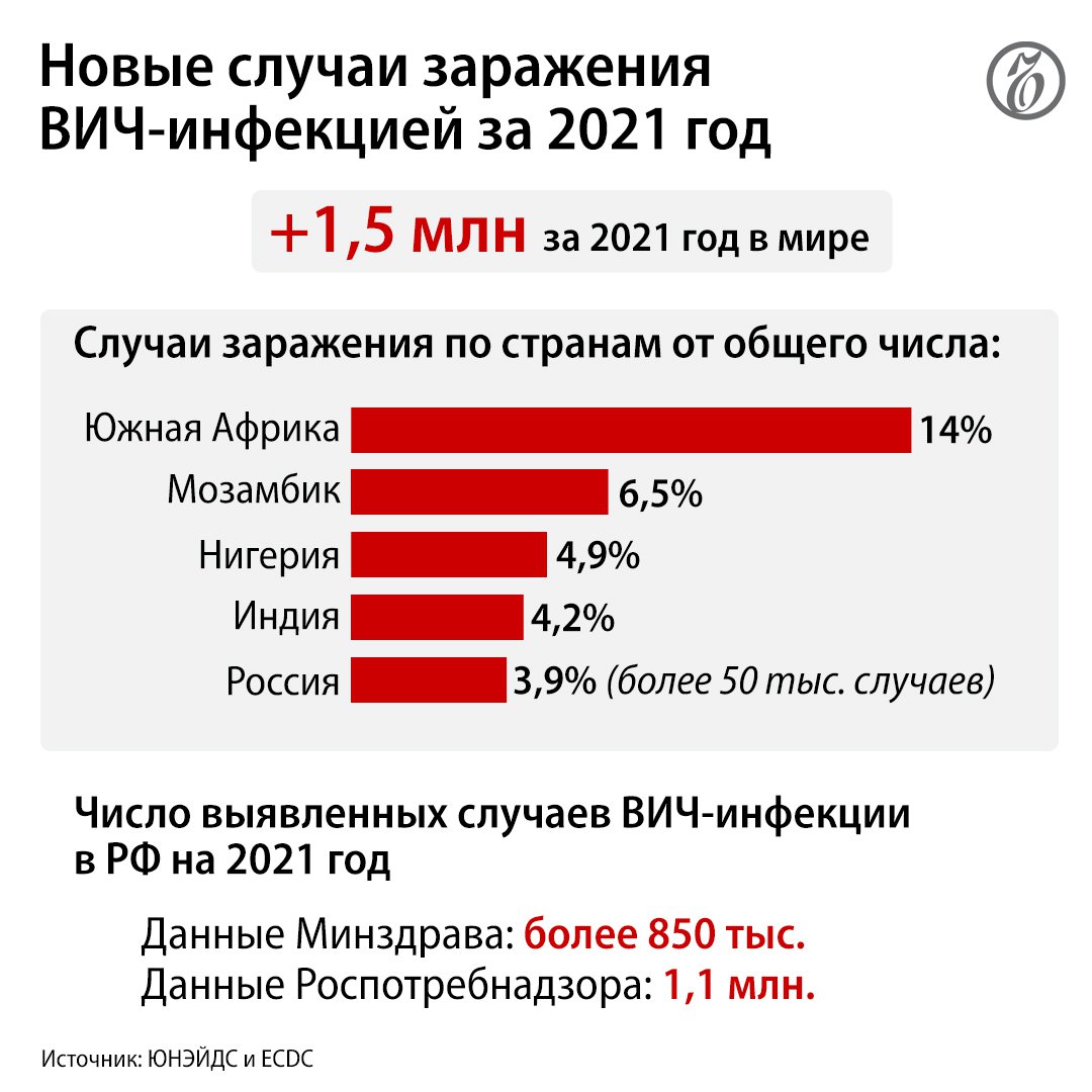 можно заболеть спидом через анал фото 116