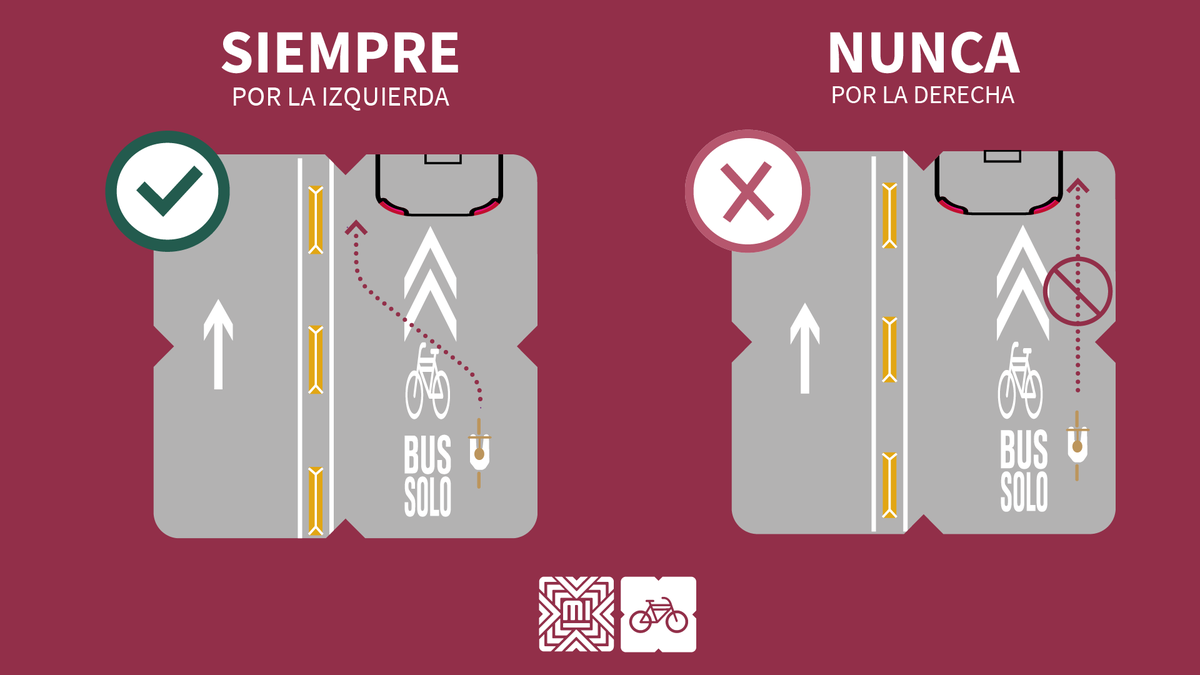 MIBiciCDMX's tweet photo. #BiciTip🤓
Si vas a rebasar en carriles compartidos, hazlo siempre por la izquierda, de otra forma podrías chocar con algún usuario de transporte que va en descenso, si por alguna razón no puedes pasar, espera detrás del autobús, donde el operador pueda verte con sus espejos🚴😉 https://t.co/7ovFog07AC