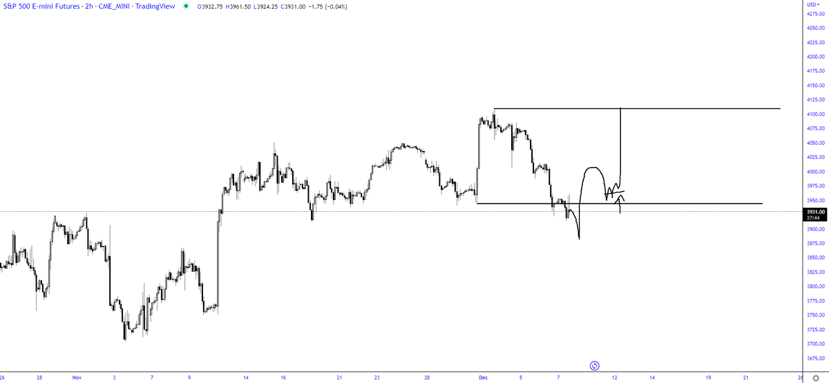 trader1sz's tweet photo. $ES - ideal trigger plan im looking for https://t.co/gVmjEL3Pp1