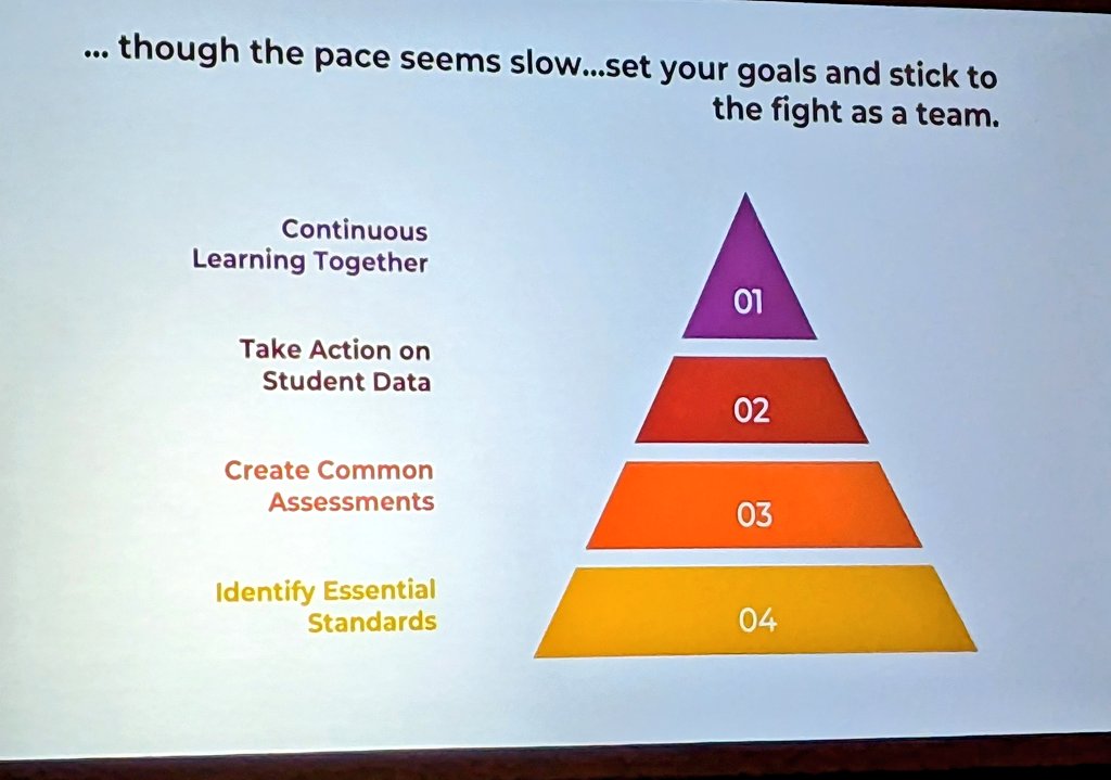 thinkfree1976's tweet image. The work of Collaborative Teams is HARD...but REWARDING. #BeBold #DontQuit #MathPLC #CCISDICs
