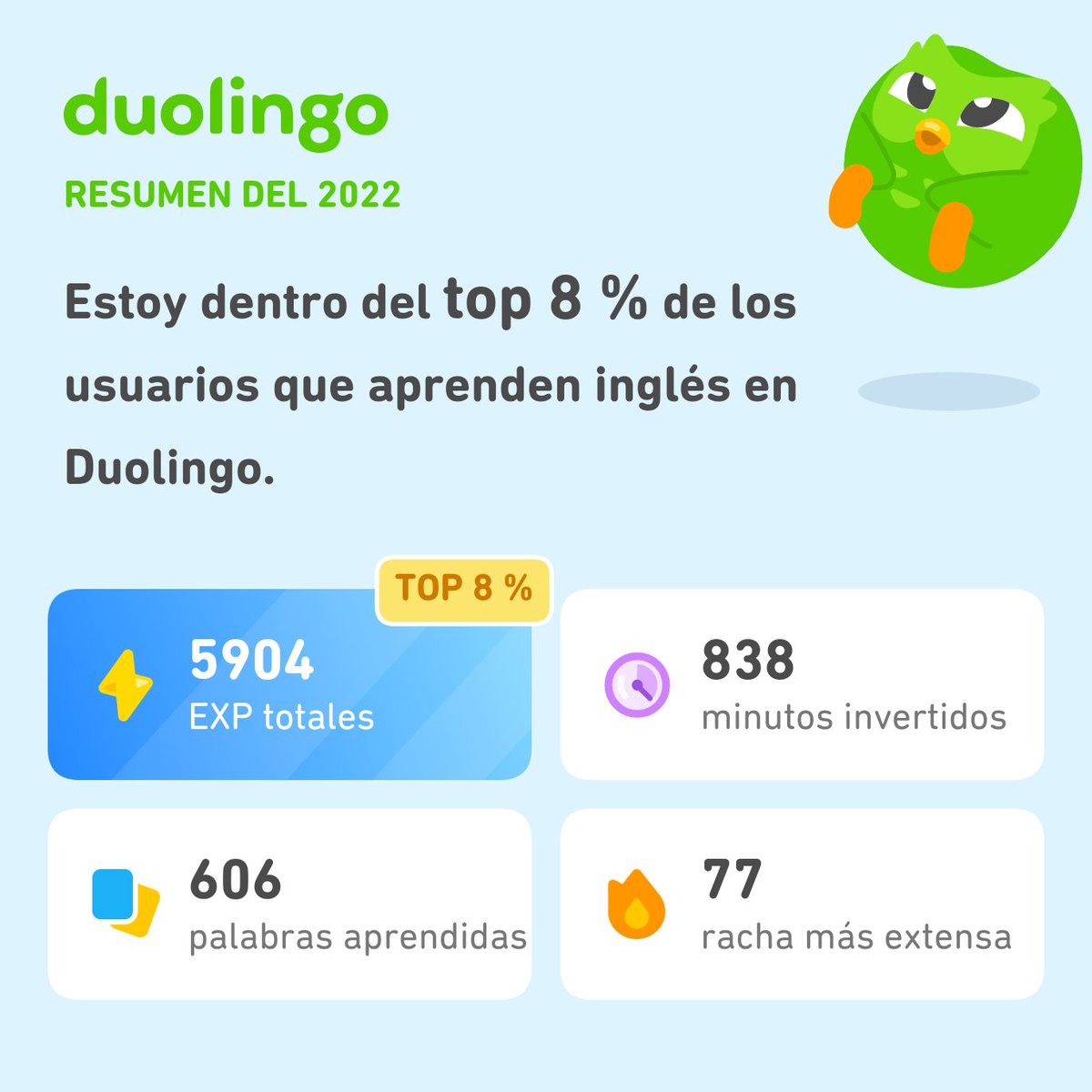 Kendruna's tweet photo. ¡Miren todo lo que aprendí en Duolingo este 2022! ¿Qué tal ustedes? #Duolingo365 https://t.co/CWHsmLOPgs