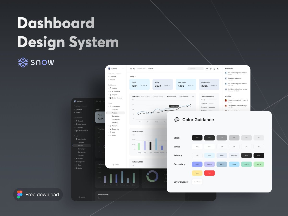 FarewelltoWind's tweet image. The new dashboard design system, now you can download it for free in the @figma community.
👉figma.com/@byewind

#Dashboard #DashboardUIkit  #Designsystem #designlanguage #saas #buildinpublic #webdesigner #coding #code #python #developer #java #javascript #css #html #coder