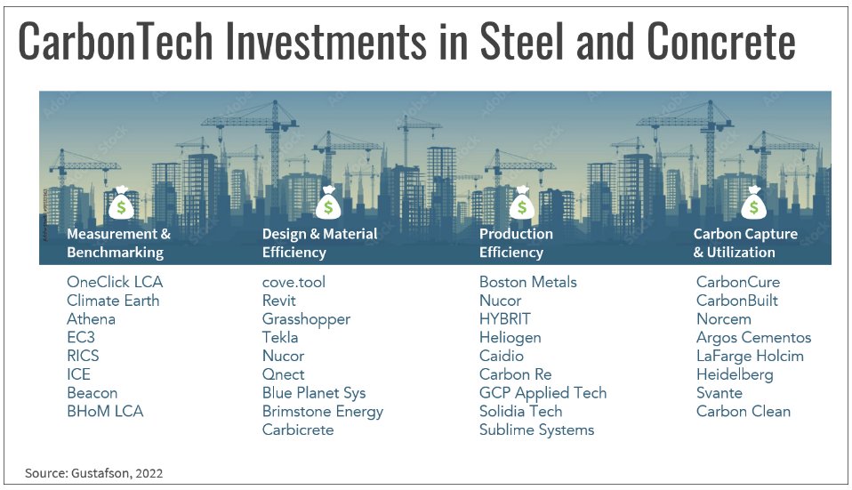 Blake Jackson, AIA tweet media