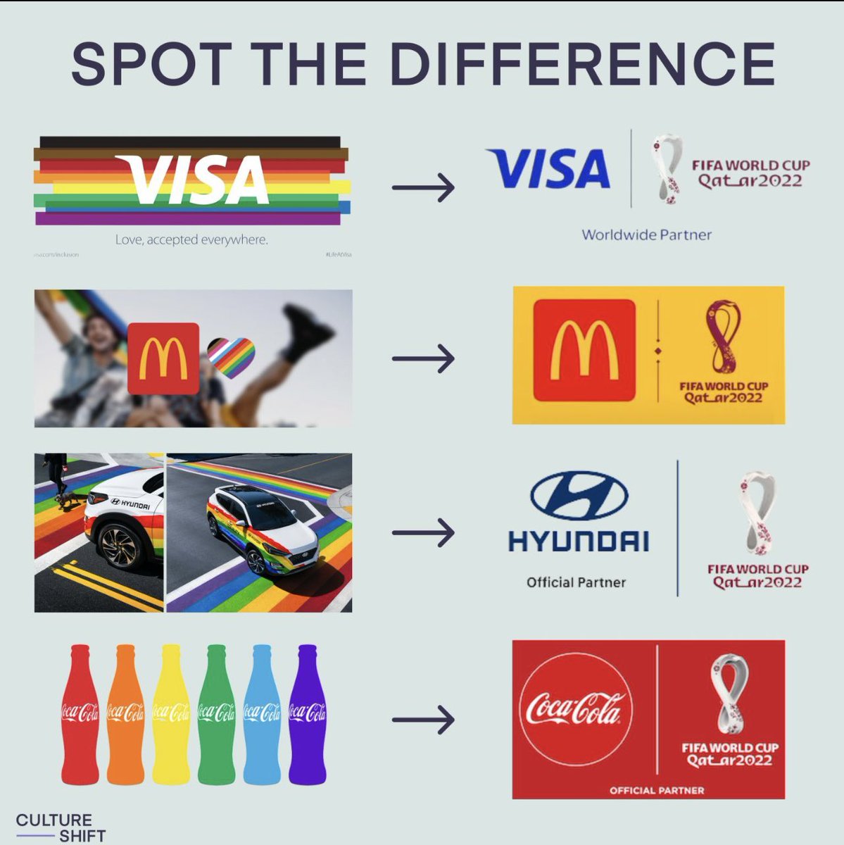 kentausuk's tweet photo. #Greenwashing and now #rainbowwashing, how aware are you as a consumer that brands are communicating one thing and acting on another? Do you use your power as a consumer to "vote with your money" or do you just look the other way and pray that someone else will make a change? https://t.co/BJZJrZdW3Y