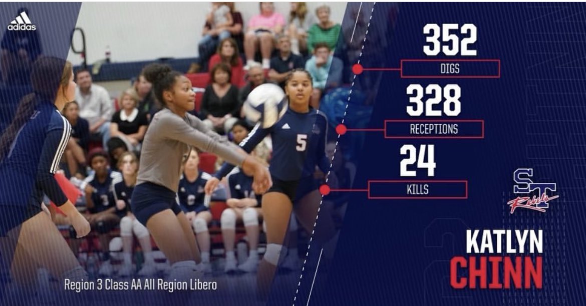 Tremendously blessed to receive All-Region! Thankful for all the coaches who pushed me to my fullest potential!

(Junior: Libero) #pccw❤️