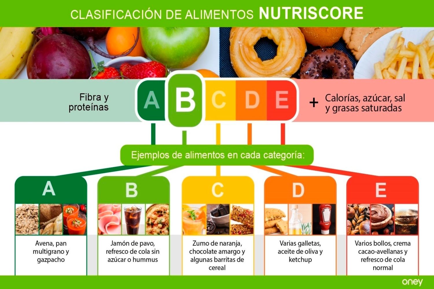 Alimentos bajar azucar