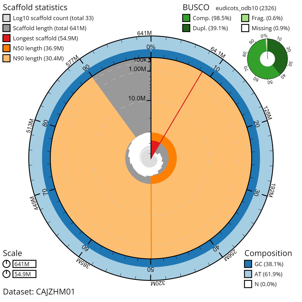 Darwin Tree of Life Project tweet media