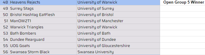 DundeeOverwatch's tweet photo. With @theNUEL winter games coming to a close, we have the results for rankings :D 
Pretty impressive for the first term where we ACTUALLY have to attend uni as covid left.
AND not a single scrim was organised :skull:
We ended with vanguard getting 33 and rearguard 54 out of 139 https://t.co/zlH5UvQjXE