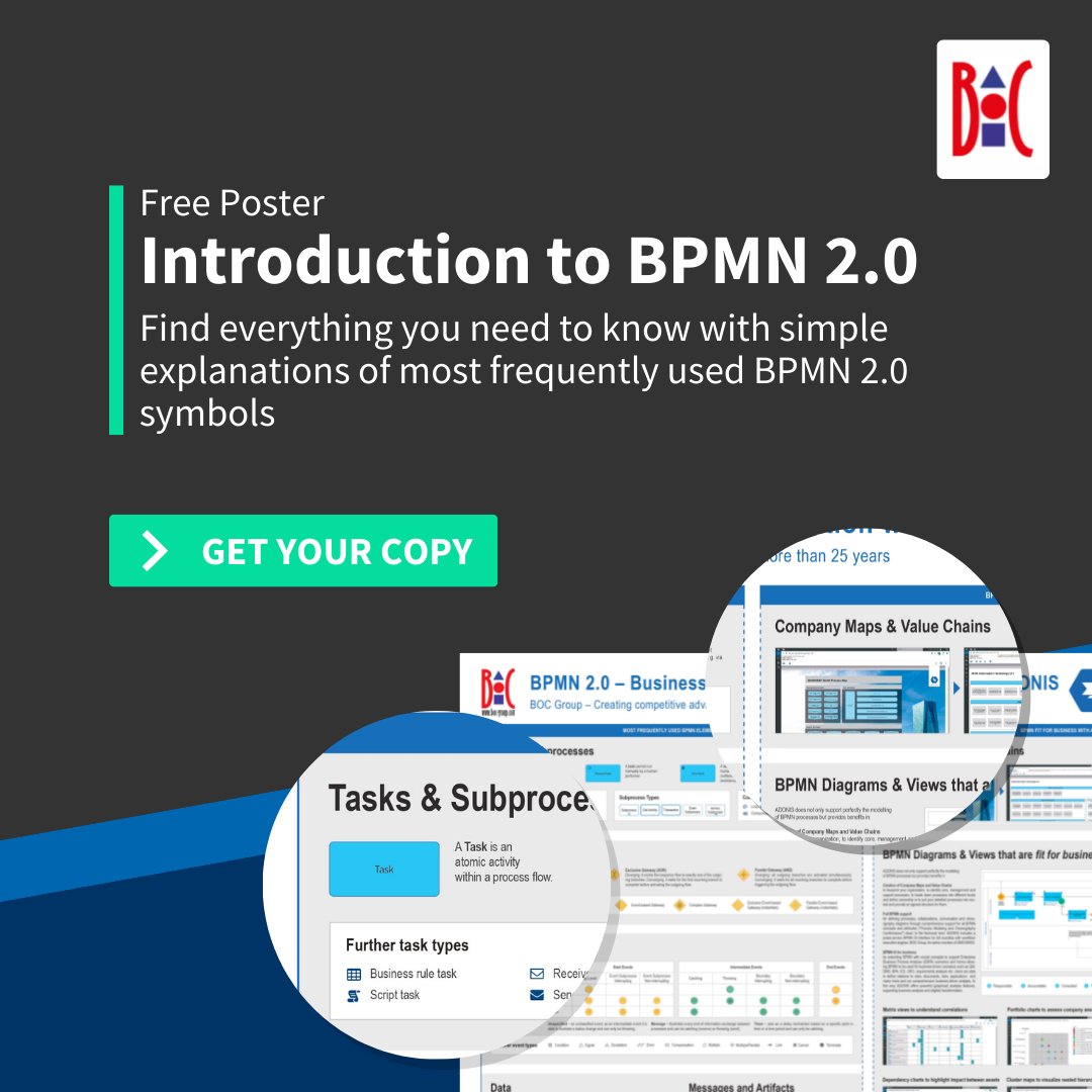 Introduction to BPMN 2.0 – Get our free poster now and find simple explanations of the most frequently used BPMN 2.0 symbols! ow.ly/xffT50LX9XN #bpmn #processmanagement