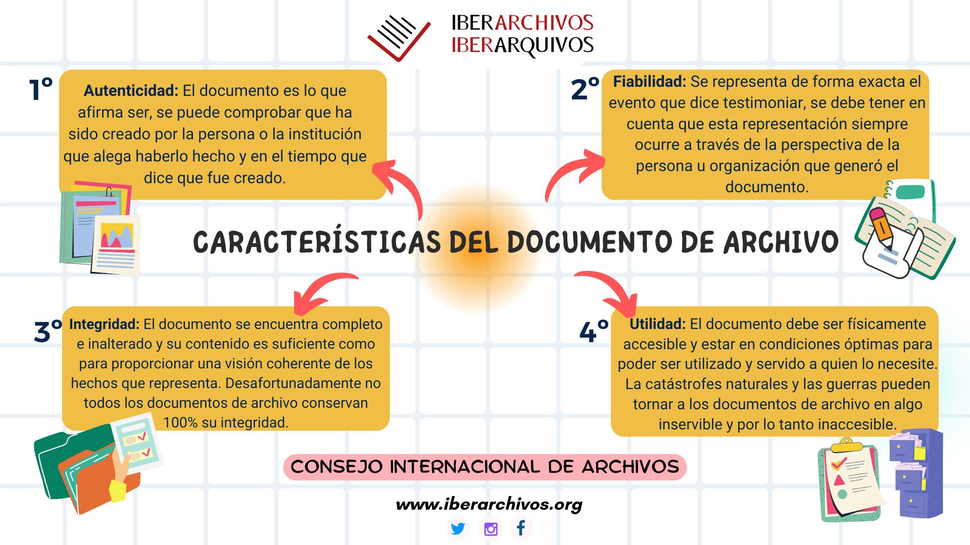 Iberarchivos.org on Twitter: "#Conoces la norma de descripción ISAD(G) ?  https://t.co/yxfGiOJCrM" / Twitter