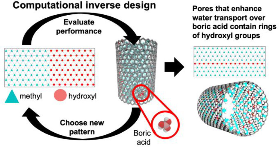 ACS Central Science (@acscentsci) on Twitter photo A computational inverse design approach from <a href="/UCSBChE/">UCSB ChE</a>, <a href="/ut_caee/">UT Austin CAEE</a>, and <a href="/M_WET_Center/">Center for Materials for Water and Energy Systems</a> discovers new, chemically patterned materials strategies that optimize the separation of contaminants from water.
NEW #ASAP. Read it here: go.acs.org/32J A computational inverse design approach from <a href="/UCSBChE/">UCSB ChE</a>, <a href="/ut_caee/">UT Austin CAEE</a>, and <a href="/M_WET_Center/">Center for Materials for Water and Energy Systems</a> discovers new, chemically patterned materials strategies that optimize the separation of contaminants from water.
NEW #ASAP. Read it here: go.acs.org/32J