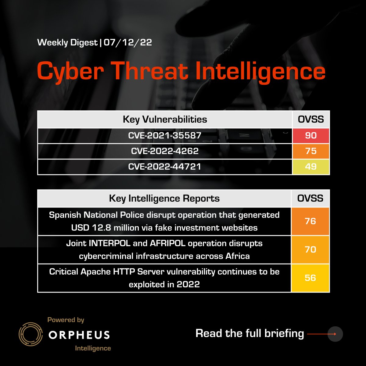 This week’s threat intel focused on successful law enforcement operations that disrupted #cybercriminal activities internationally, as INTERPOL and AFRIPOL operation terminates the selling of #malware on the #Darknetmarket. okt.to/oDadjL