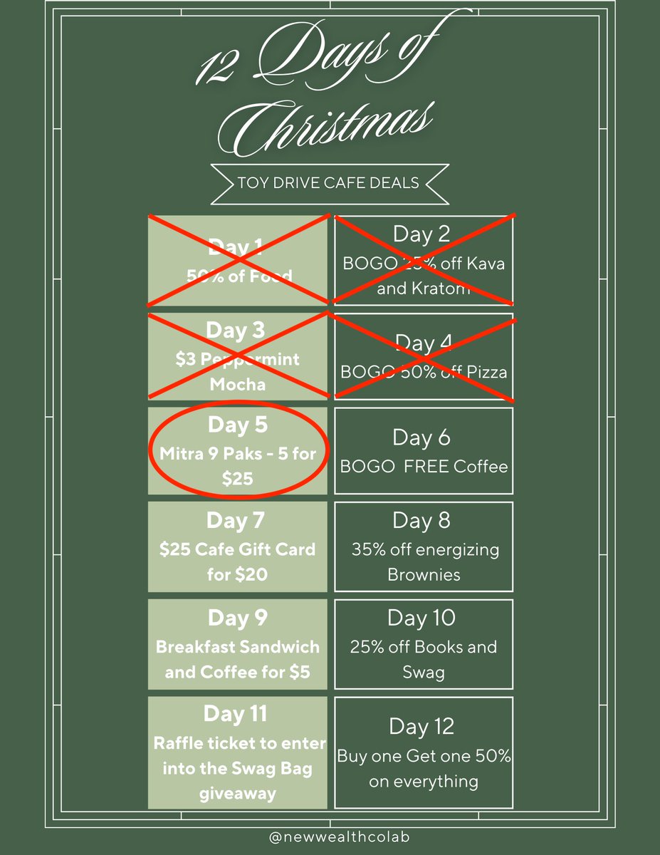 NewWealthCoLab's tweet photo. On the 5th Day of Christmas the Colab Gave to me...
5 Mitra 9 Packs for $25! We have several member who swear by the effects of kava and kratom. Not sure come on by and let us tell you more.

#nwcl #toydrive #mitra9 #donations https://t.co/63K6BYX9Cp