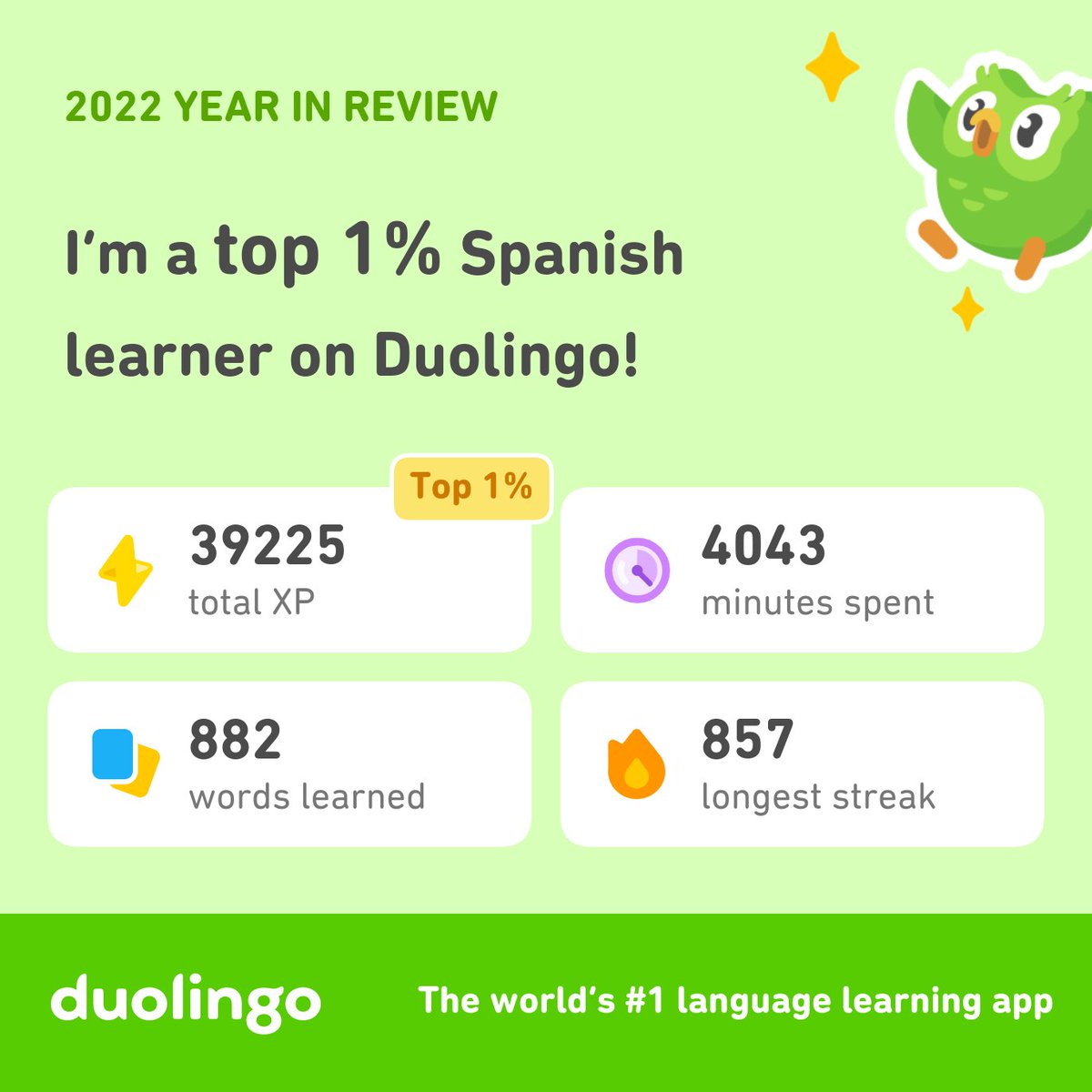Look how much I learned on Duolingo in 2022! How did you do? #Duolingo365
