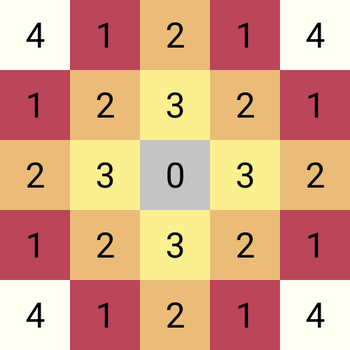 Visualization is everything in chess. Do you know what this is?
