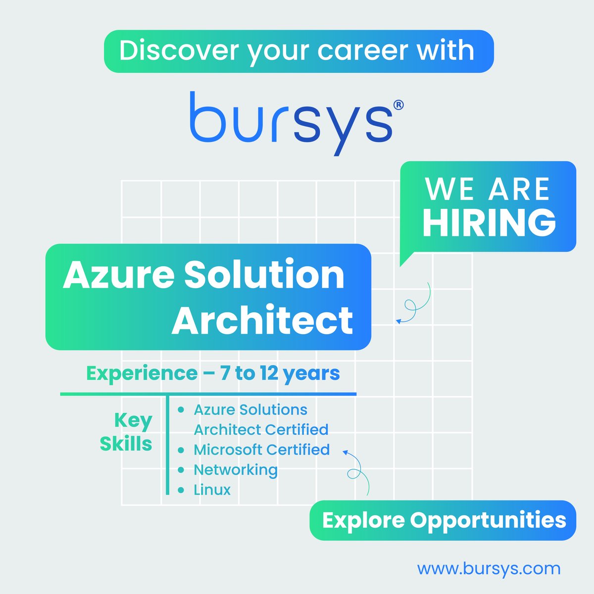 Bursys_'s tweet image. Bursys is hiring an #AzureSolution Architect proficient in solutions architect, lead a group of architects, certifications, and has efficient knowledge of Azure &amp;amp; its services.
Interested candidates can apply here: buff.ly/3Pfub4v
#Azuresolution #Azurecloud #careergrowth