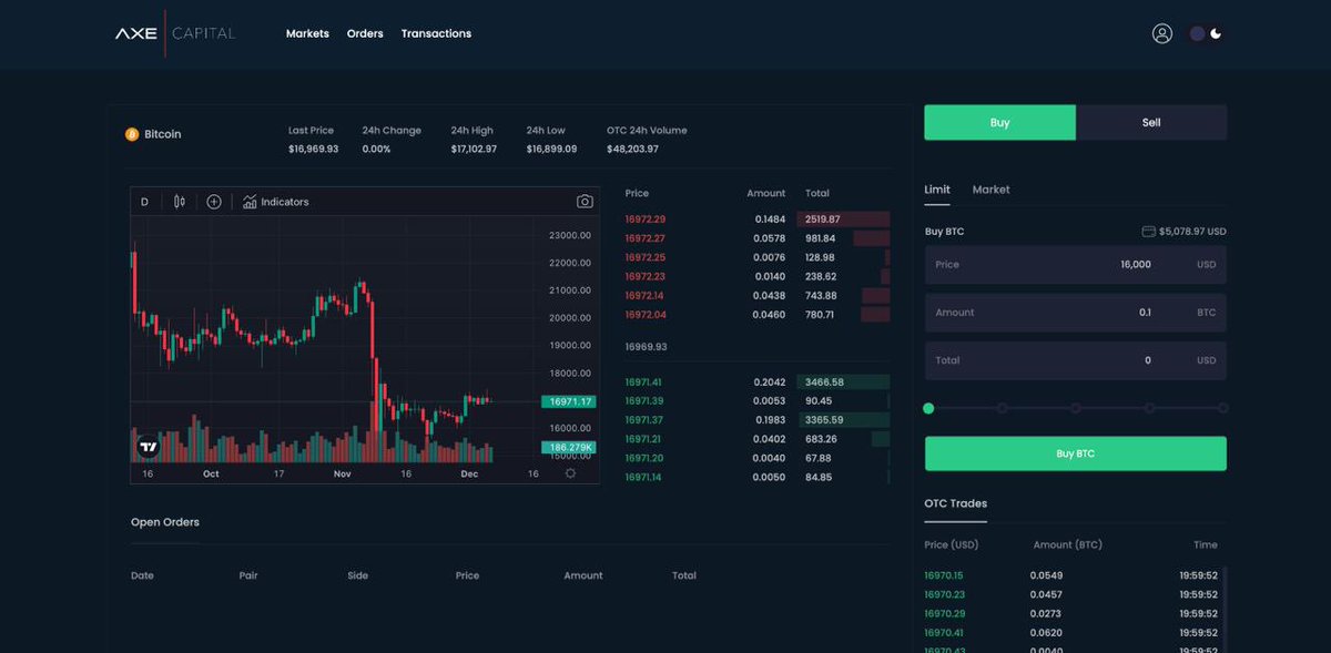 🟢 $AXECAP #OTC #UI first look!!!

😎 The target was to make it as close to a #CEX as possible with the aim being to make it as easy as possible for #CEX users to know how to use it on first sight!