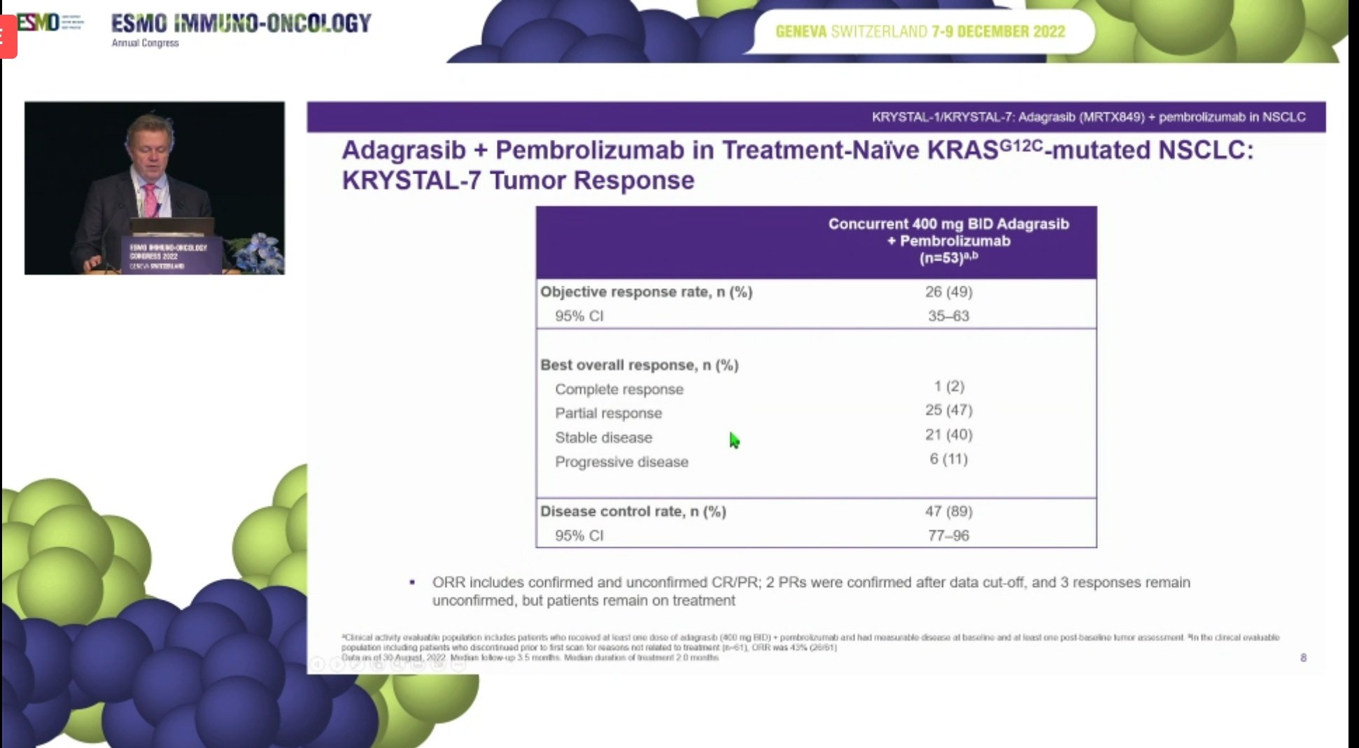 ESMOIO 2022 Preliminary safety and efficacy of adagrasib with