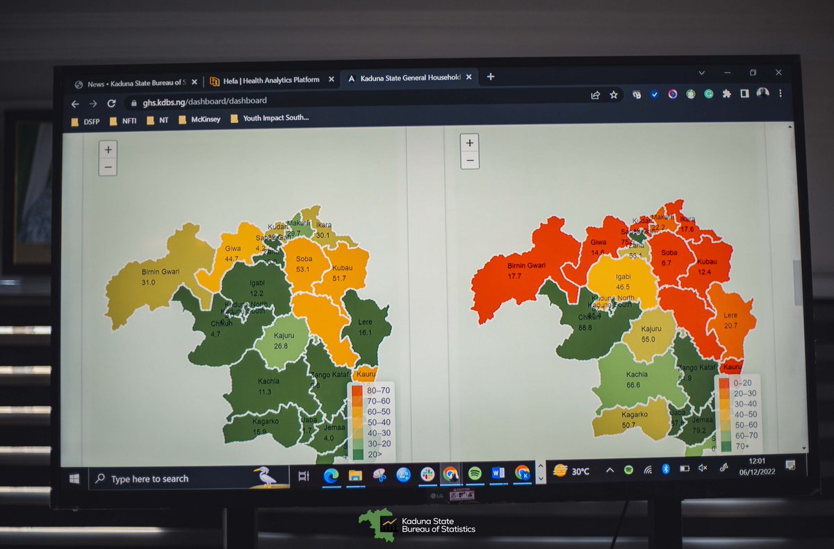 KDBStatisticsNG's tweet photo. Did you know?
That the Health Facility Analytics platform, HEFA provides data analysis and interpretation through representation on health facility dashboard that can be toggled across several data points.
Visit https://t.co/vUQ2tu6W5E to try it out. https://t.co/iE4CvwgHfF