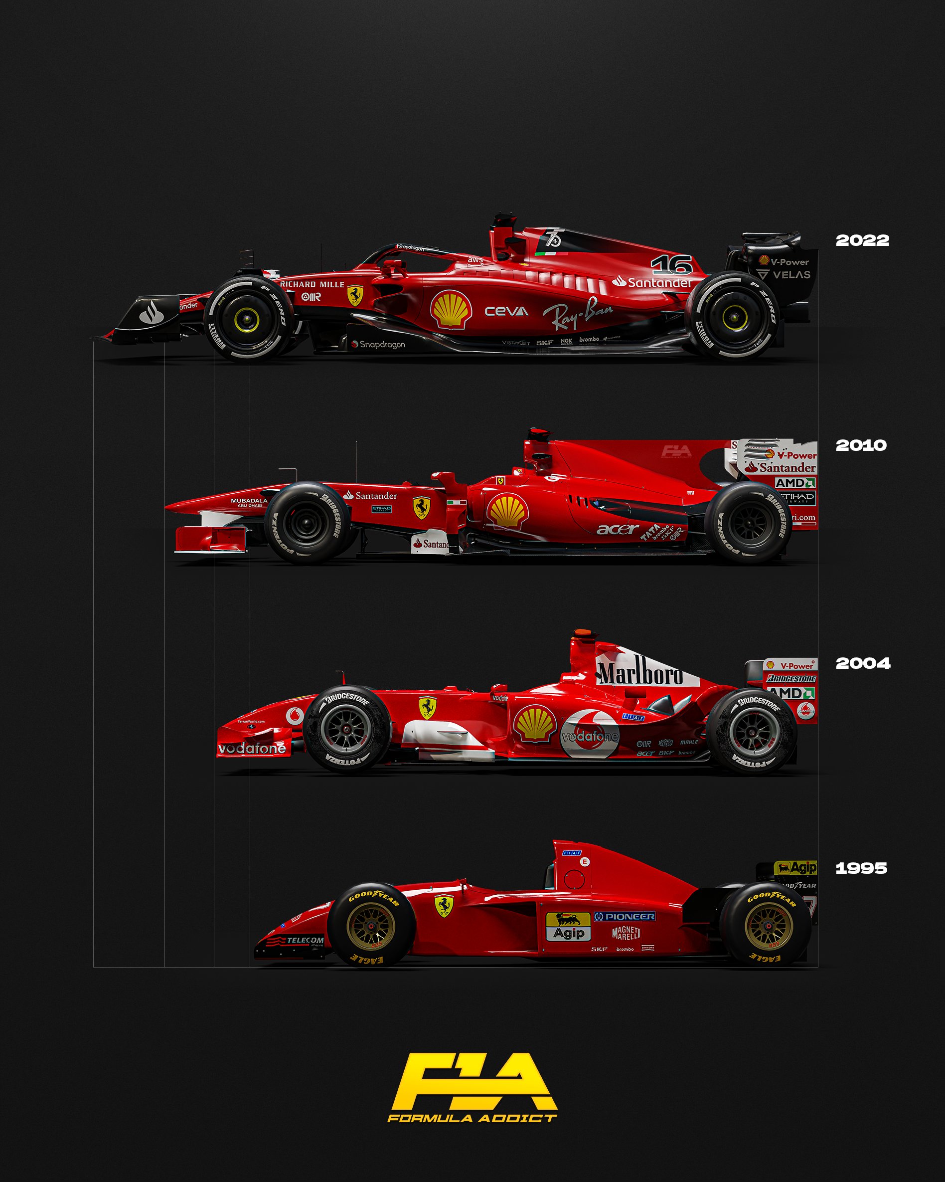 F1 2022 Cars Size Analysis Comparing The Key Differen vrogue.co